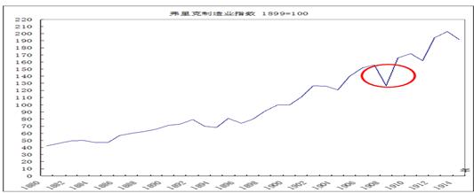 中國(guó)經(jīng)濟(jì)體制改革基金會(huì)樊綱、胡彩梅：美國(guó)早年產(chǎn)能重組商業(yè)模式及其對(duì)我國(guó)當(dāng)前“去產(chǎn)能”政策的啟示                            