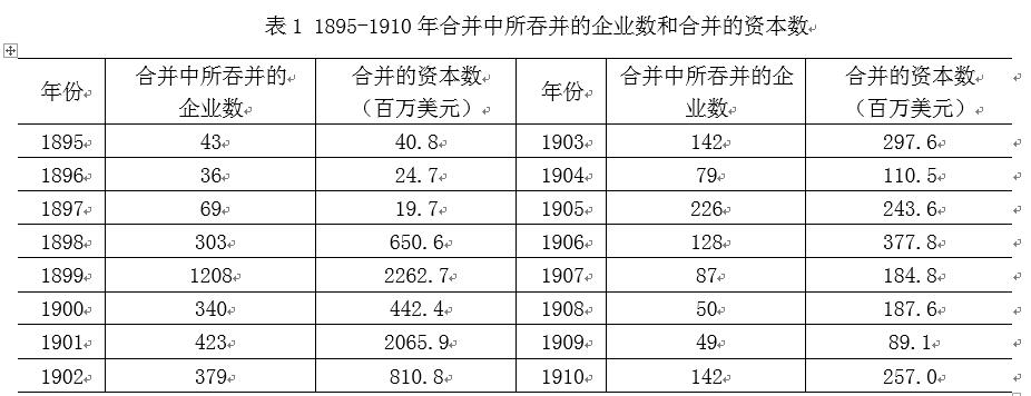中國(guó)經(jīng)濟(jì)體制改革基金會(huì)樊綱、胡彩梅：美國(guó)早年產(chǎn)能重組商業(yè)模式及其對(duì)我國(guó)當(dāng)前“去產(chǎn)能”政策的啟示                            