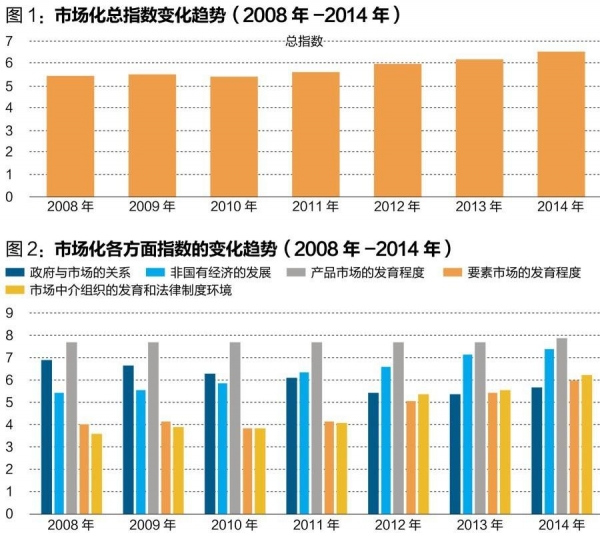 中國經(jīng)濟(jì)體制改革基金會(huì)王小魯、樊綱等：中國市場化八年進(jìn)程報(bào)告                                                              
